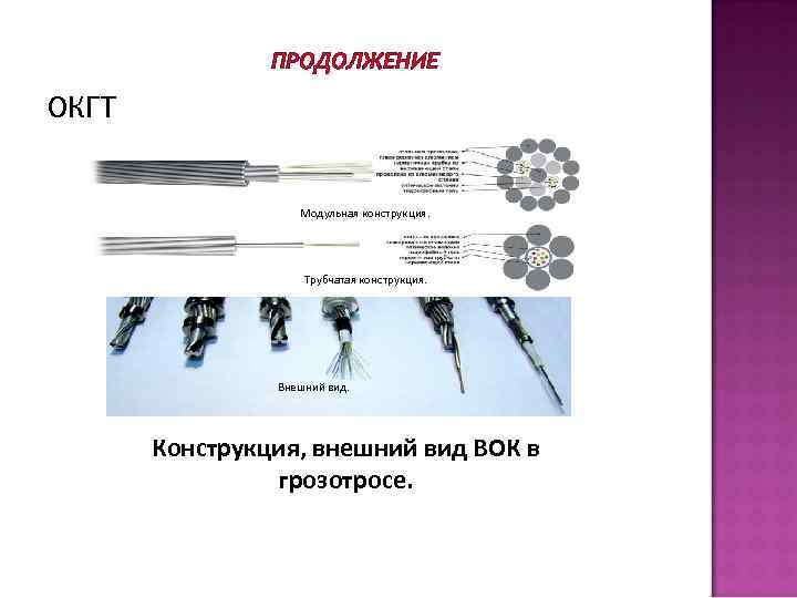 ПРОДОЛЖЕНИЕ ОКГТ Модульная конструкция. Трубчатая конструкция. Внешний вид. Конструкция, внешний вид ВОК в грозотросе.