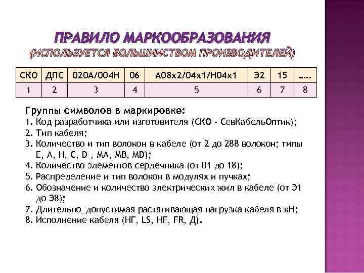 ПРАВИЛО МАРКООБРАЗОВАНИЯ (ИСПОЛЬЗУЕТСЯ БОЛЬШИНСТВОМ ПРОИЗВОДИТЕЛЕЙ) СКО ДПС 020 А/004 Н 1 2 3 06