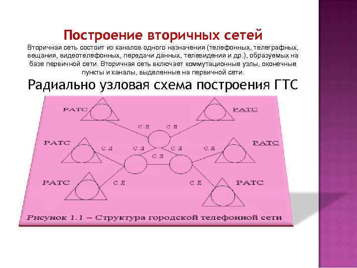 Связи построения. Построение первичной сети связи. Структура вторичной сети. Построение вторичных сетей. Вторичная сеть связи.