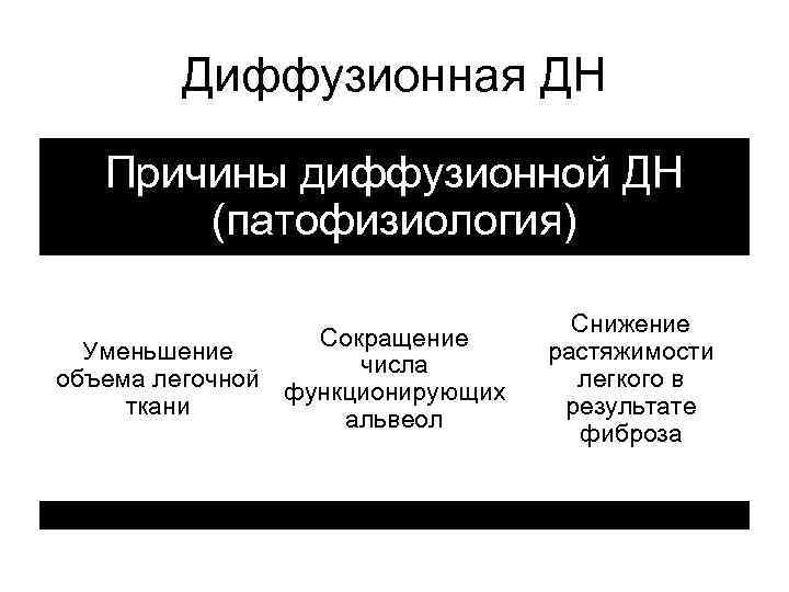 Диффузионная ДН Причины диффузионной ДН (патофизиология) Сокращение Уменьшение числа объема легочной функционирующих ткани альвеол