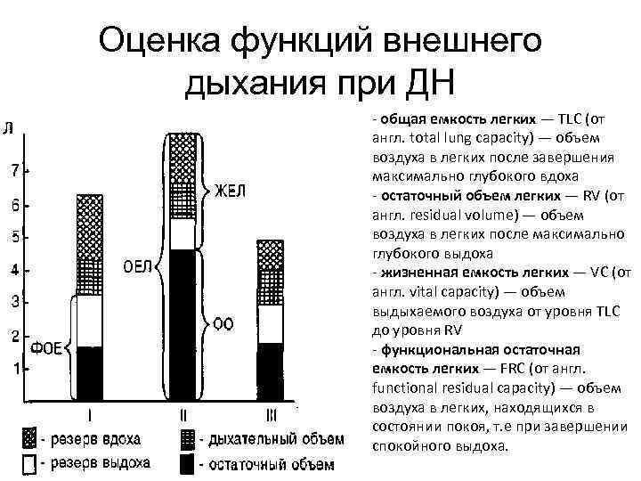 Оценка функций внешнего дыхания при ДН - общая емкость легких — TLC (от англ.