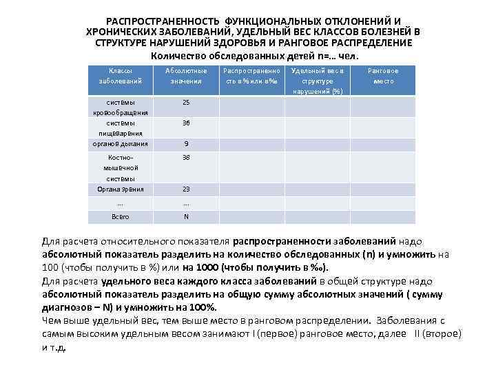 РАСПРОСТРАНЕННОСТЬ ФУНКЦИОНАЛЬНЫХ ОТКЛОНЕНИЙ И ХРОНИЧЕСКИХ ЗАБОЛЕВАНИЙ, УДЕЛЬНЫЙ ВЕС КЛАССОВ БОЛЕЗНЕЙ В СТРУКТУРЕ НАРУШЕНИЙ ЗДОРОВЬЯ
