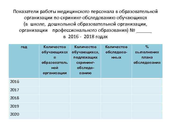 Показатели работы медицинского персонала в образовательной организации по скрининг-обследованию обучающихся (в школе, дошкольной образовательной
