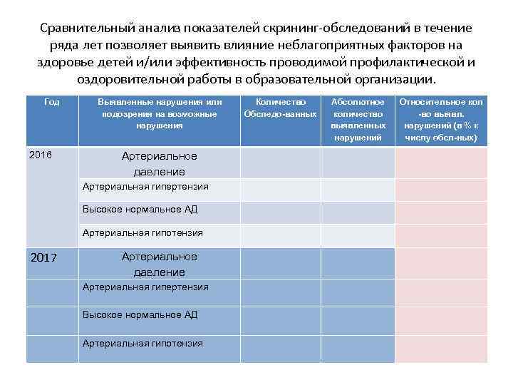 Сравнительный анализ показателей скрининг-обследований в течение ряда лет позволяет выявить влияние неблагоприятных факторов на