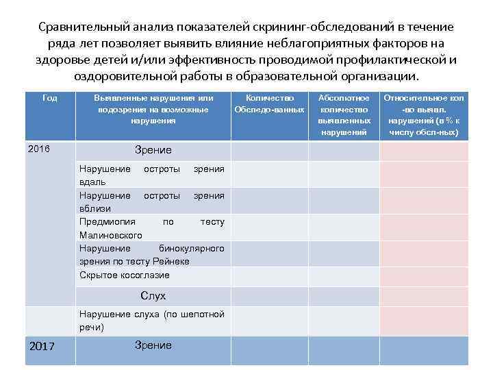 Сравнительный анализ показателей скрининг-обследований в течение ряда лет позволяет выявить влияние неблагоприятных факторов на