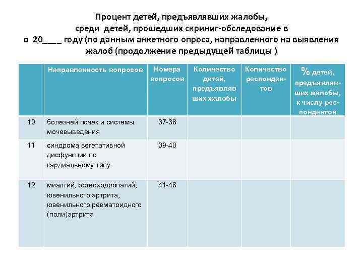 Процент детей, предъявлявших жалобы, среди детей, прошедших скриниг-обследование в в 20____ году (по данным