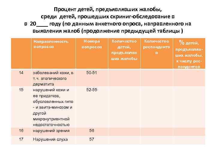 Процент детей, предъявлявших жалобы, среди детей, прошедших скриниг-обследование в в 20____ году (по данным