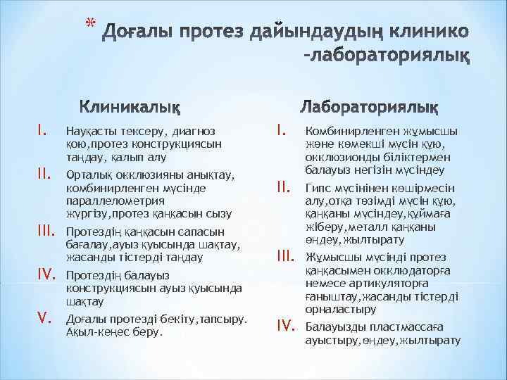 * I. III. IV. V. Науқасты тексеру, диагноз қою, протез конструкциясын таңдау, қалып алу