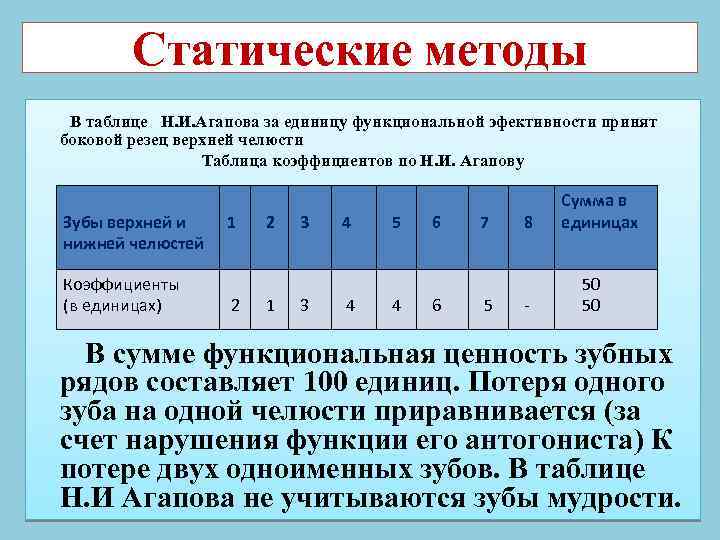  Таблица коэффициентов по И. М. Оксману Зубы Сумма в единицах Коэффициенты 1 2