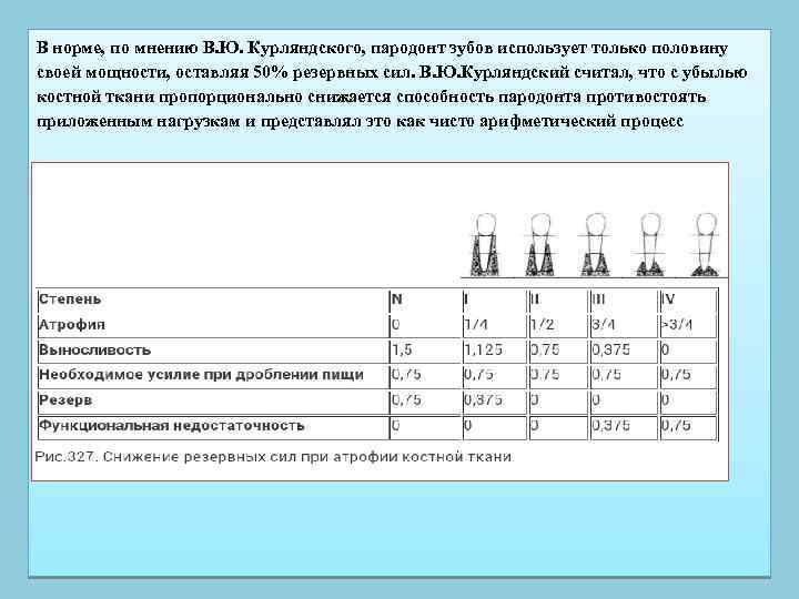  Лабораторные методы исследования В эту группу входят микробиологические, цитологические, иммунологические исследования, изучение слюны,