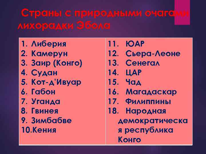 Страны с природными очагами лихорадки Эбола 1. Либерия 2. Камерун 3. Заир (Конго) 4.