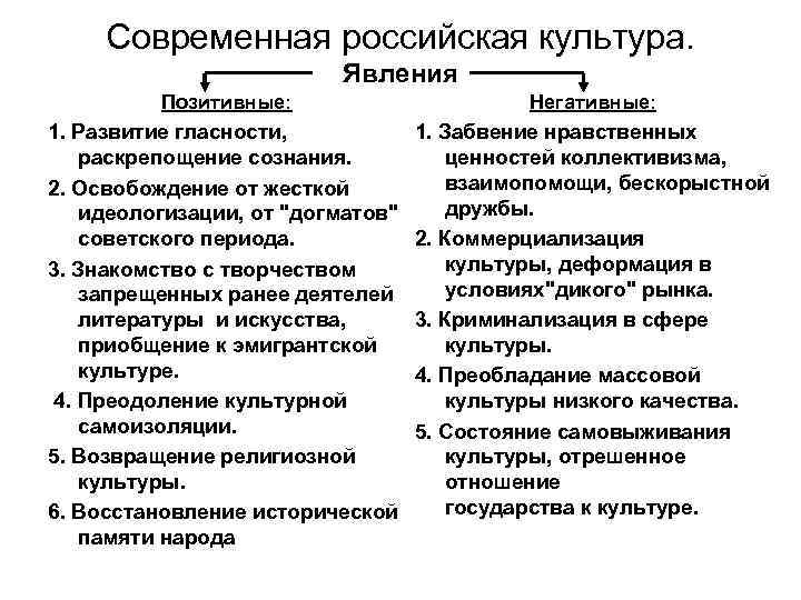 Современная российская культура. Явления Позитивные: Негативные: 1. Развитие гласности, раскрепощение сознания. 2. Освобождение от