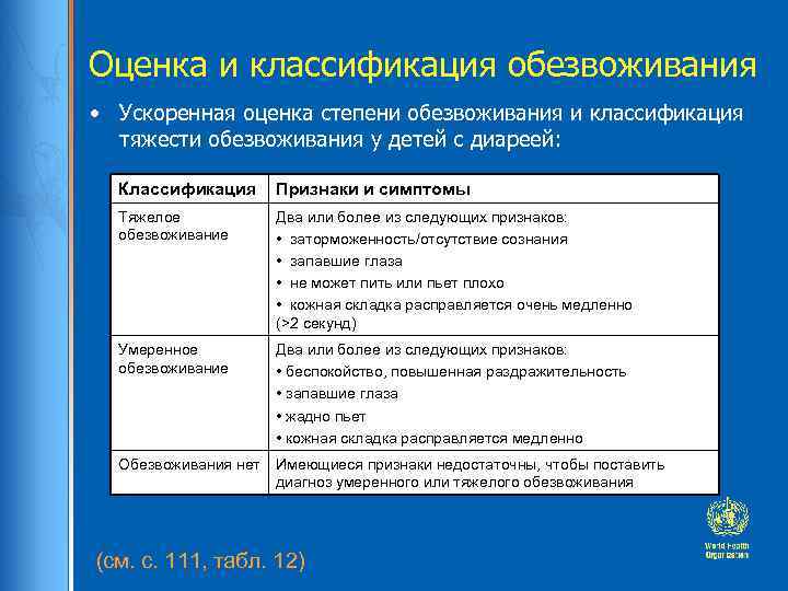 Признаки обезвоживания у ребенка при ротовирусе