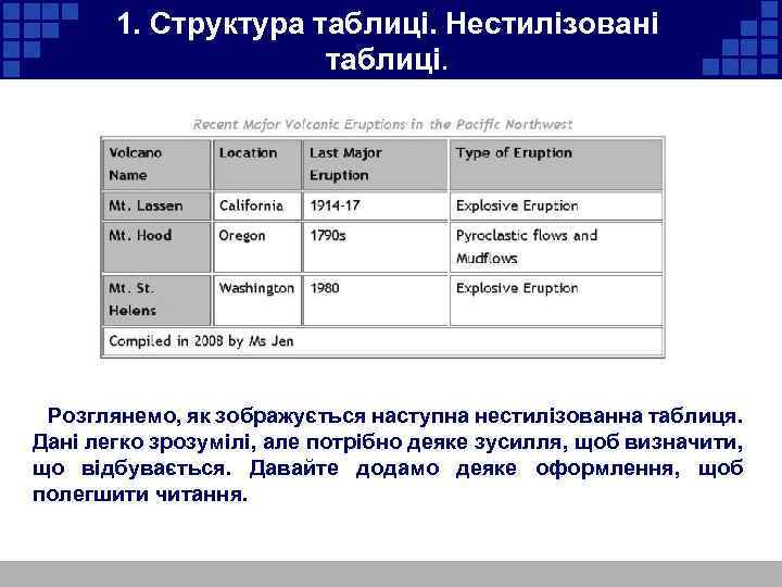 1. Структура таблиці. Нестилізовані таблиці. Розглянемо, як зображується наступна нестилізованна таблиця. Дані легко зрозумілі,