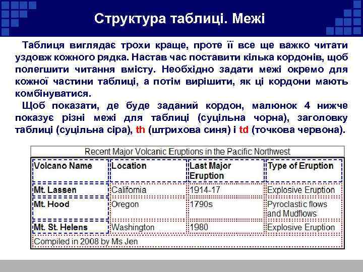 Структура таблиці. Межі Таблиця виглядає трохи краще, проте її все ще важко читати уздовж