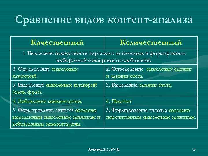 Качественные и количественные исследования