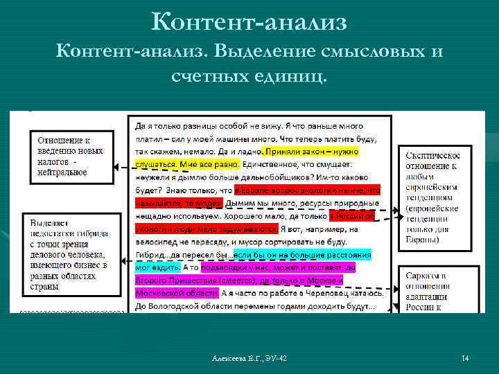 Контент-анализ. Выделение смысловых и счетных единиц. Алексеева Е. Г. , ЭУ-42 14 