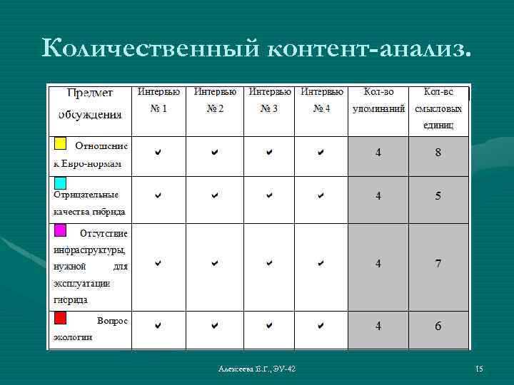 Проведите исследование на тему