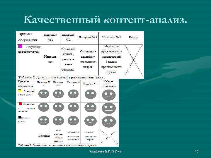 Качественный контент-анализ. Алексеева Е. Г. , ЭУ-42 16 