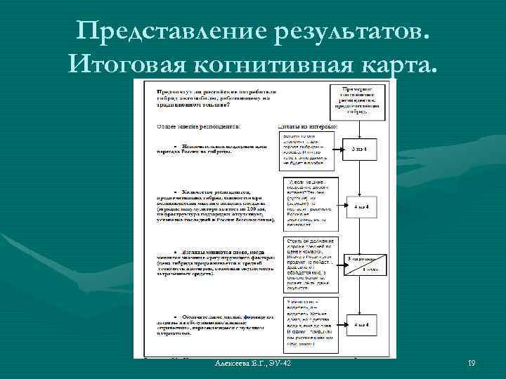 Представление результатов. Итоговая когнитивная карта. Алексеева Е. Г. , ЭУ-42 19 