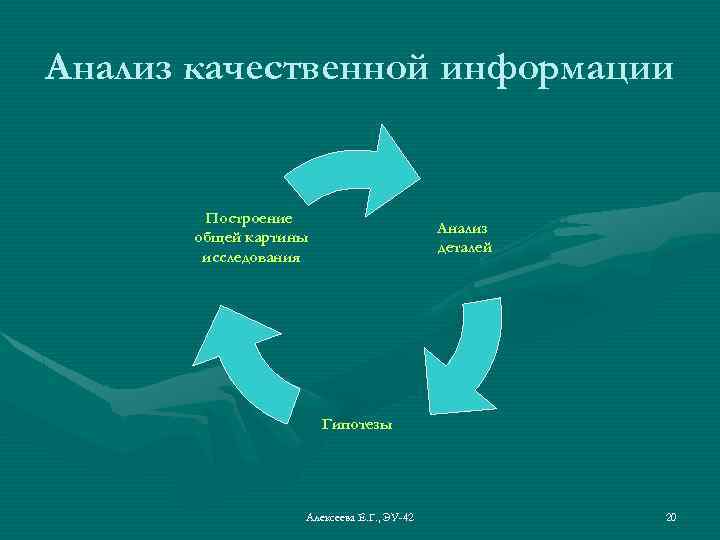 Анализ качественной информации Построение общей картины исследования Анализ деталей Гипотезы Алексеева Е. Г. ,