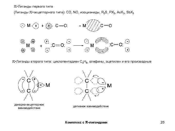  -Лиганды первого типа (Лиганды -акцепторного типа): СО, NO, изоцианиды, R 2 S, PX