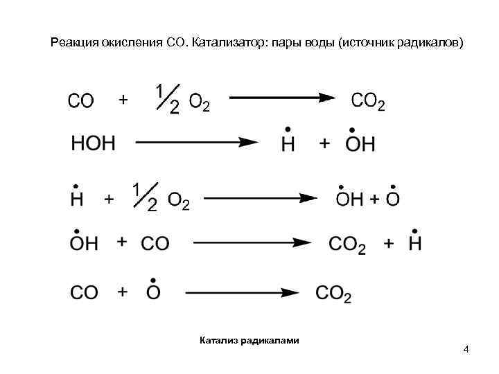 Реакция окисления СО. Катализатор: пары воды (источник радикалов) Катализ радикалами 4 