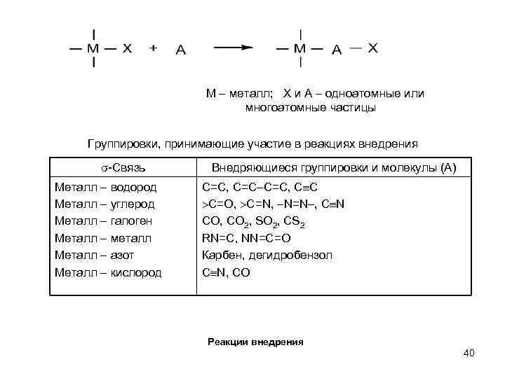 М – металл; Х и А – одноатомные или многоатомные частицы Группировки, принимающие участие