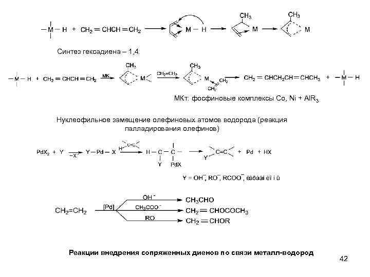 Синтез гексадиена – 1, 4. МКт: фосфиновые комплексы Co, Ni + Al. R 3