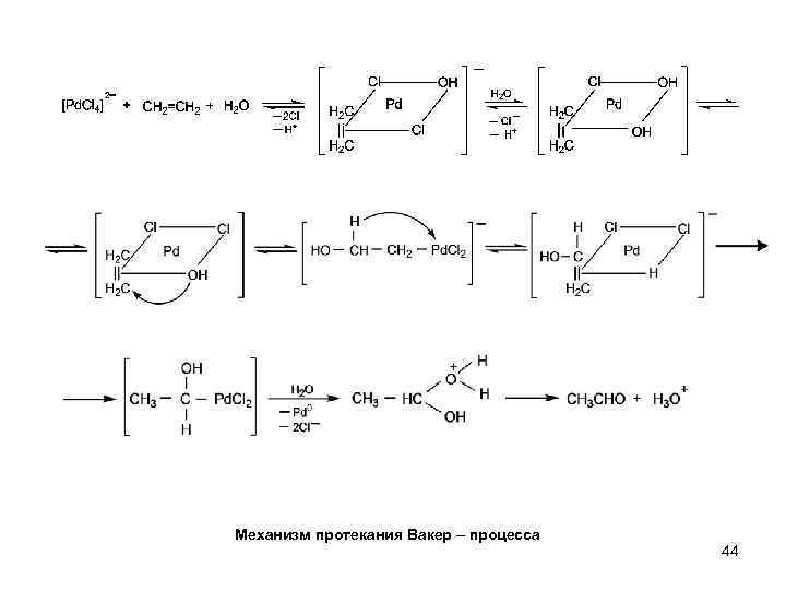 Механизм протекания Вакер – процесса 44 