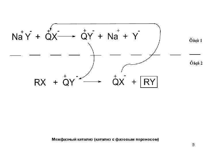 Межфазный катализ (катализ с фазовым переносом) 5 