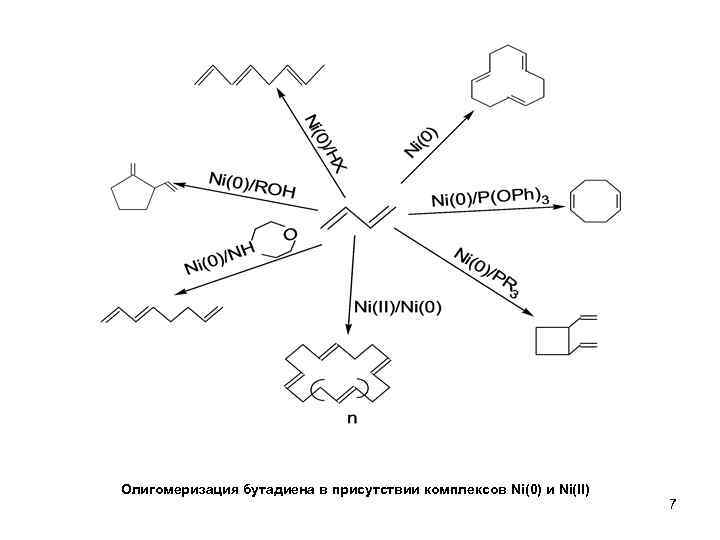 Олигомеризация бутадиена в присутствии комплексов Ni(0) и Ni(II) 7 
