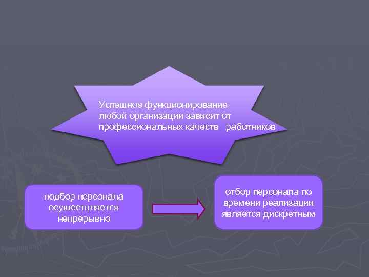 Успешное функционирование любой организации зависит от профессиональных качеств работников подбор персонала осуществляется непрерывно отбор