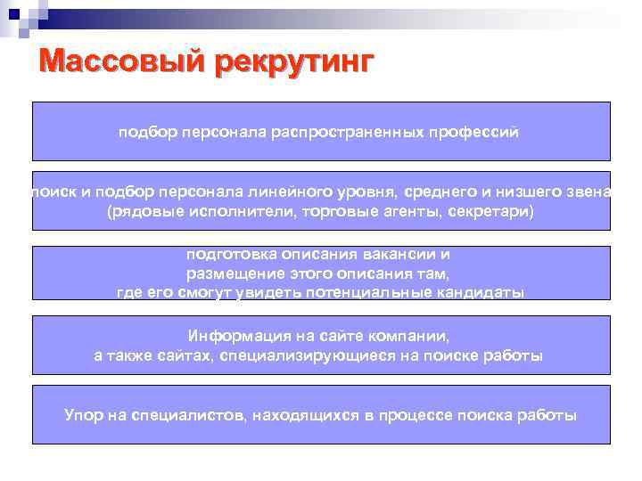 Массовый рекрутинг подбор персонала распространенных профессий поиск и подбор персонала линейного уровня, среднего и