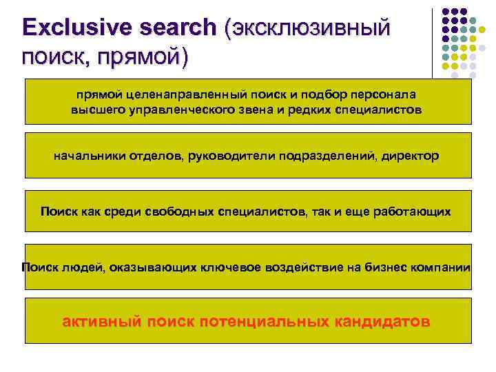 Exclusive search (эксклюзивный поиск, прямой) прямой целенаправленный поиск и подбор персонала высшего управленческого звена
