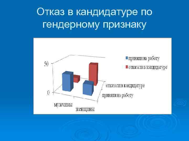 Отказ в кандидатуре по гендерному признаку 
