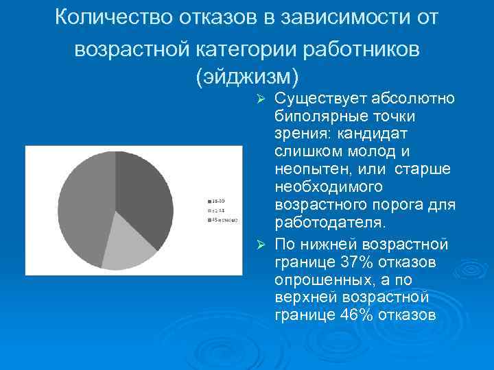 Количество отказов в зависимости от возрастной категории работников (эйджизм) Существует абсолютно биполярные точки зрения:
