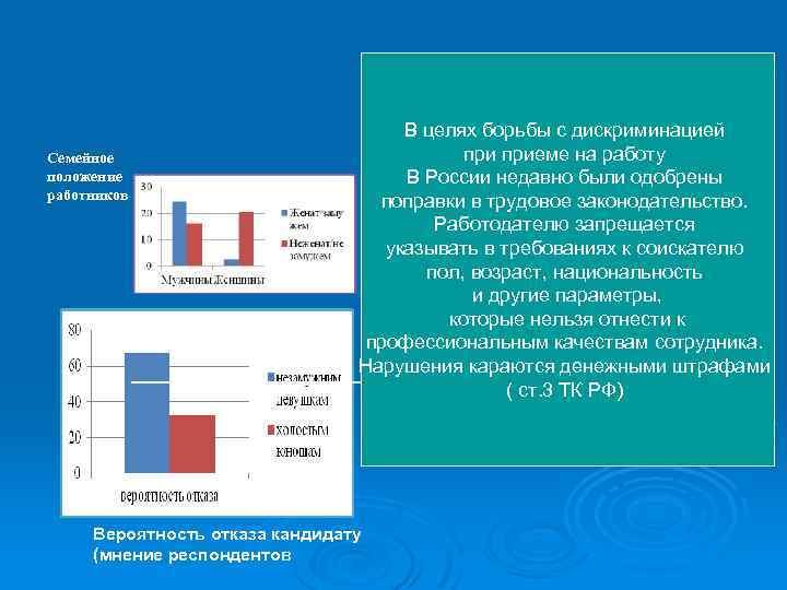 Семейное положение работников В целях борьбы с дискриминацией приеме на работу В России недавно