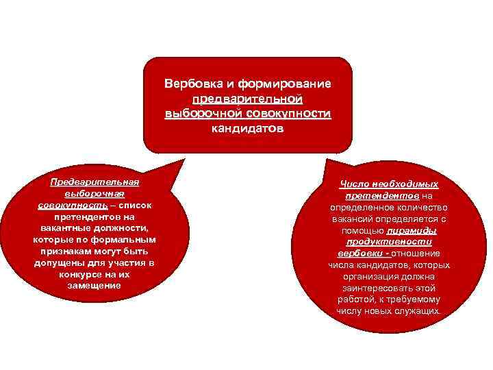 Вербовка и формирование предварительной выборочной совокупности кандидатов Предварительная выборочная совокупность – список претендентов на