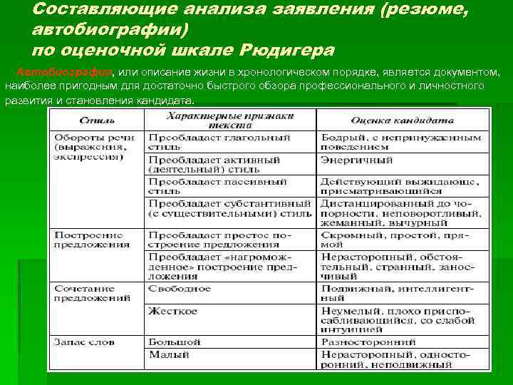 Составляющие анализа заявления (резюме, автобиографии) по оценочной шкале Рюдигера Автобиография, или описание жизни в