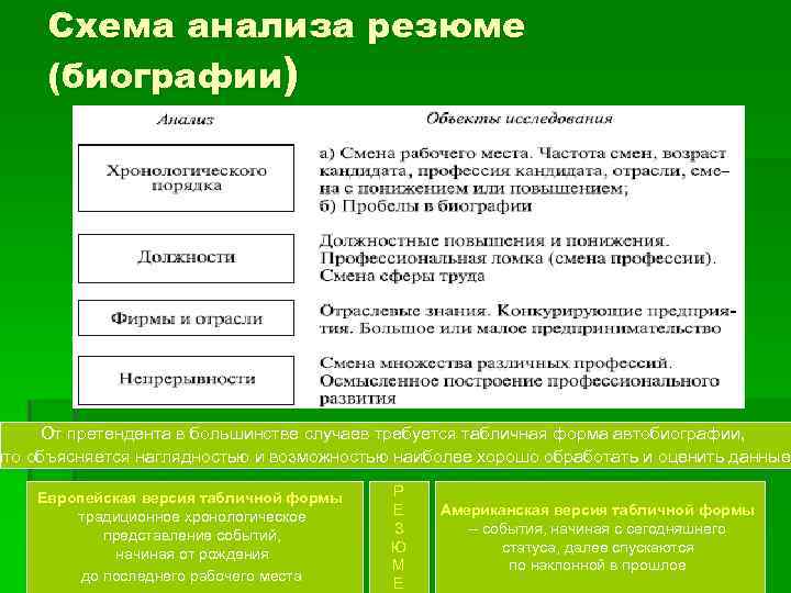Схема анализа резюме (биографии) От претендента в большинстве случаев требуется табличная форма автобиографии, что