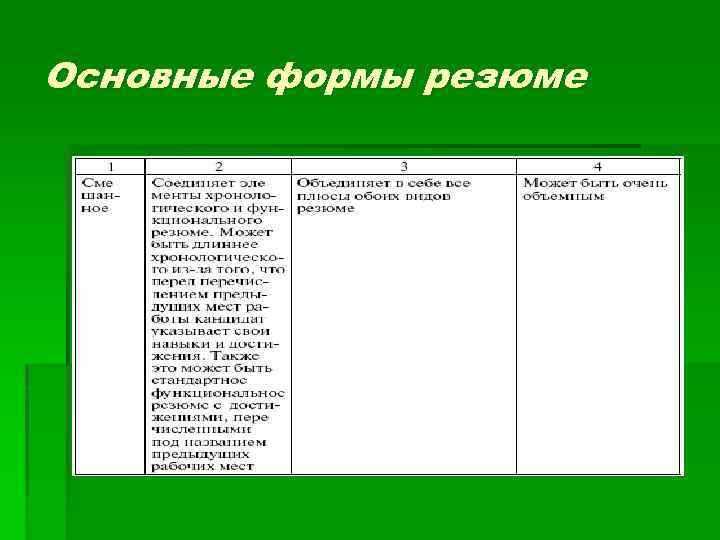 Основные формы резюме 