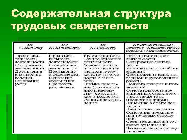 Содержательная структура трудовых свидетельств 