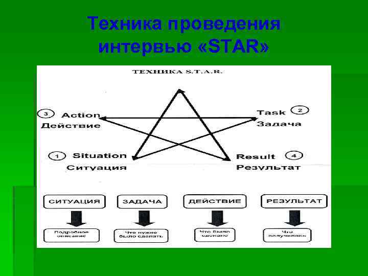 Техника проведения интервью «STAR» 