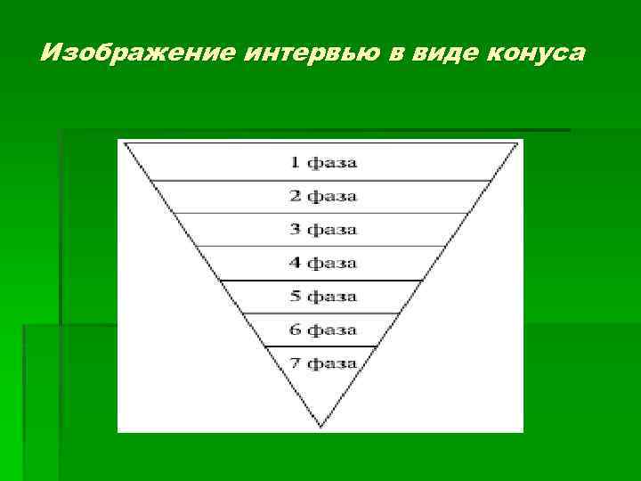 Изображение интервью в виде конуса 