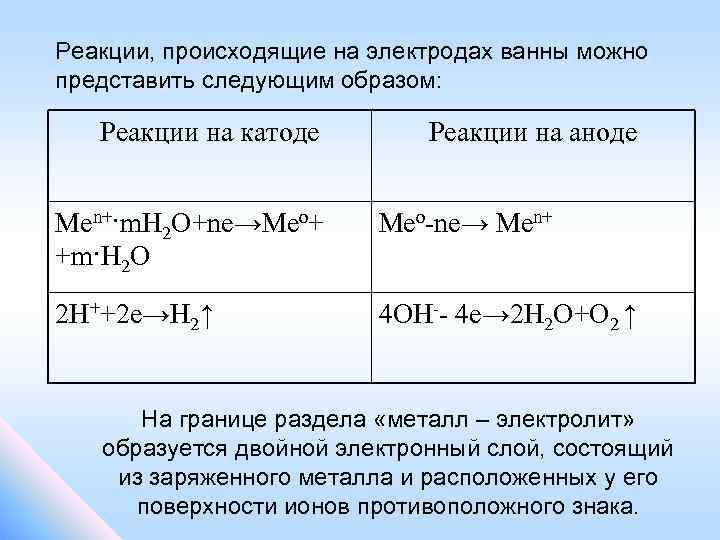 На аноде протекает. Электроды. Реакции, происходящие на электродах. Реакции на аноде. Катод, анод, электродные реакции. Реакции на катоде.