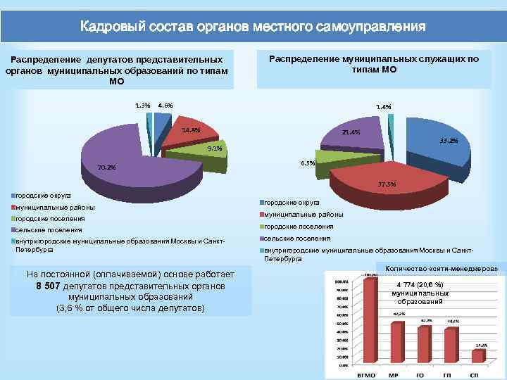 Сельское поселение органы власти