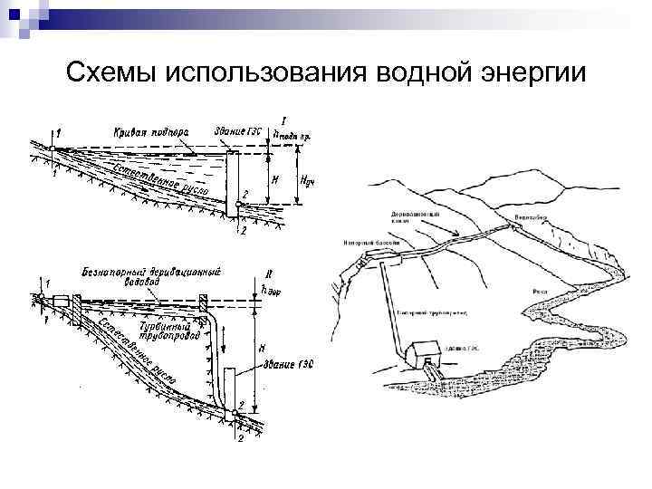 Схемы использования водной энергии 