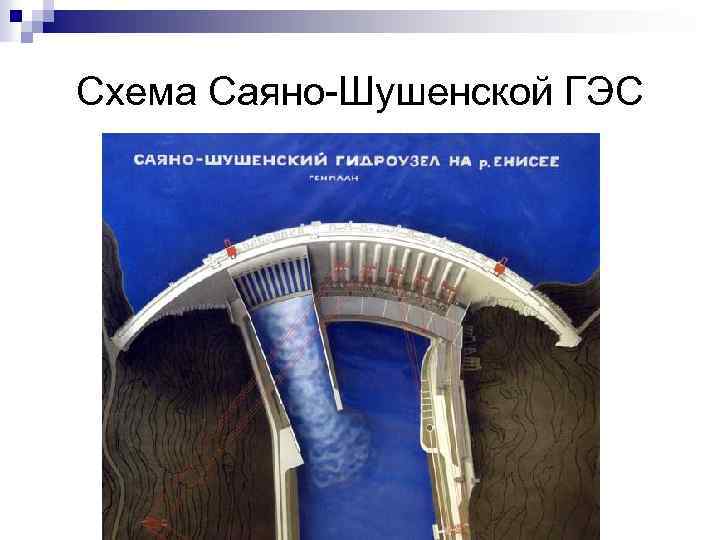 Схема Саяно-Шушенской ГЭС 