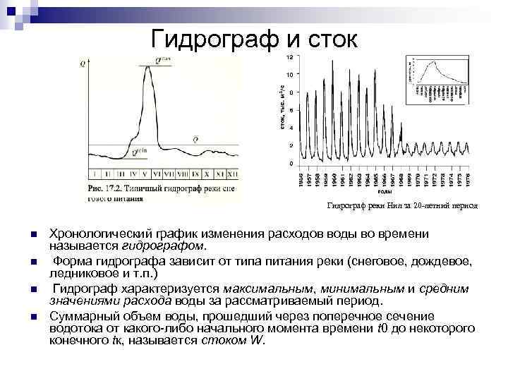 Гидрограф и сток Гидрограф реки Нил за 20 -летний период n n Хронологический график